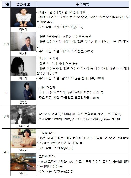 참가 작가 주요 이력