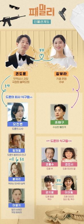 [사진=tvN ‘패밀리’ 제공]