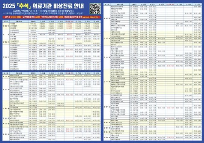 시흥시 추석 연휴 기간, 의약기관 비상진료 상황실 운영